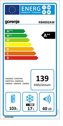 EU Energy Label