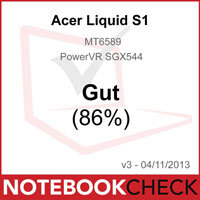 Acer Liquid S1 Score